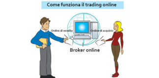 Trading Online: La guida italiana al trading online!
